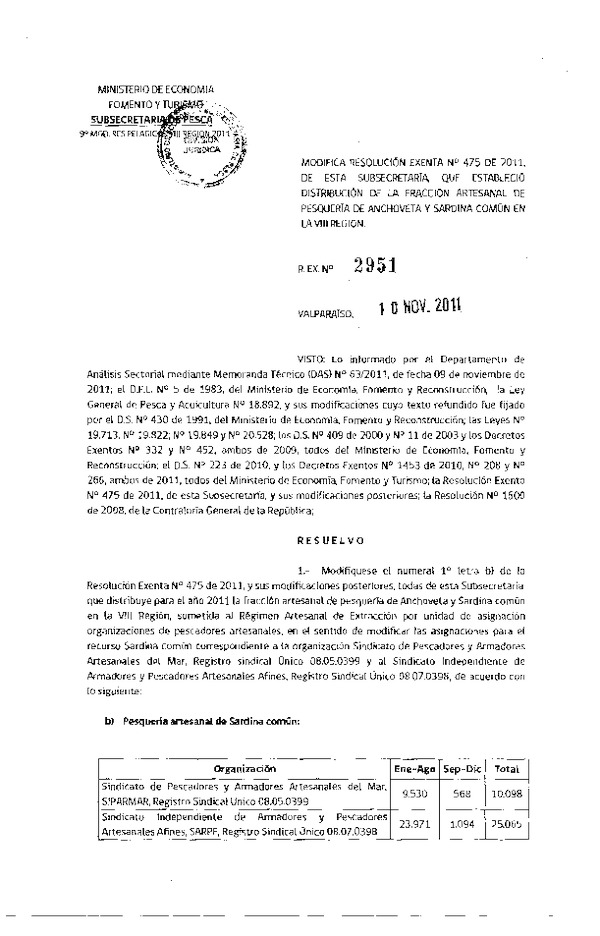 Resolución N° 2951-2011 modifica Resolución N° 475-2011, distribución de la fracción artesanal Pelágicos VIII Región.