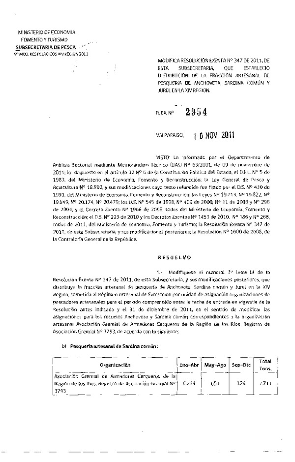 Resolución N° 2954 de 2011, modifica Resolución N° 347-2011, distribución de la fracción artesanal Pelágicos XIV Región.