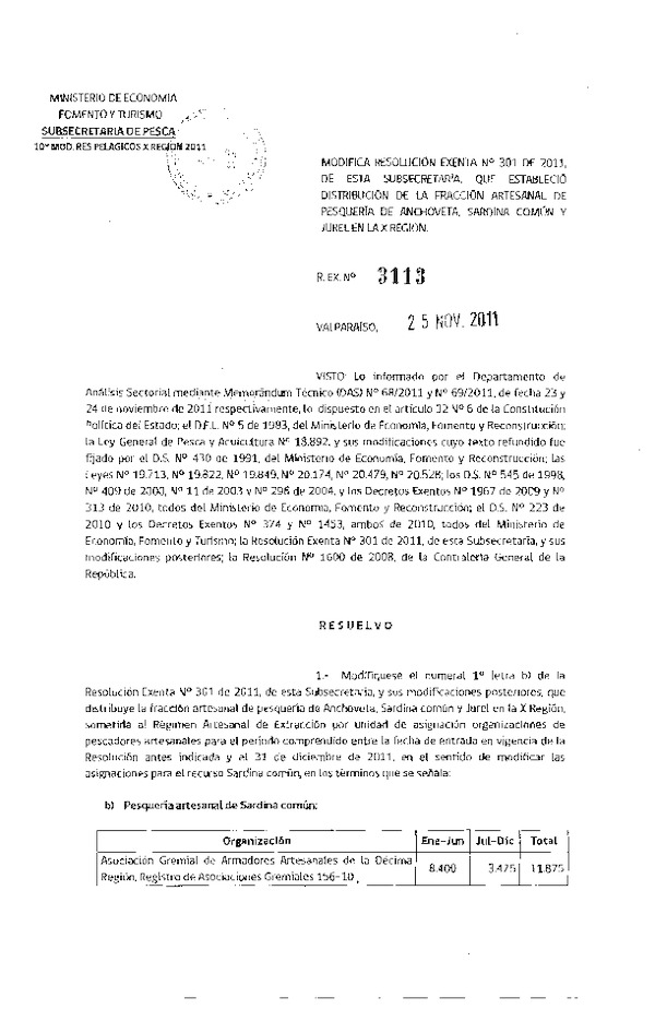 Resolución N° 3113-2011, modifica Resolución N° 301-2011, distribución de la fracción artesanal Pelágicos X Región.