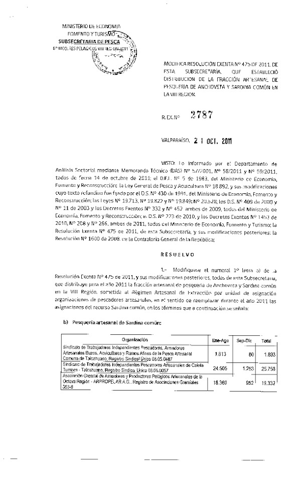 Resolución N° 2787-2011, modifica Resolución N° 475-2011, distribución de la fracción artesanal Pelágicos VIII Región.
