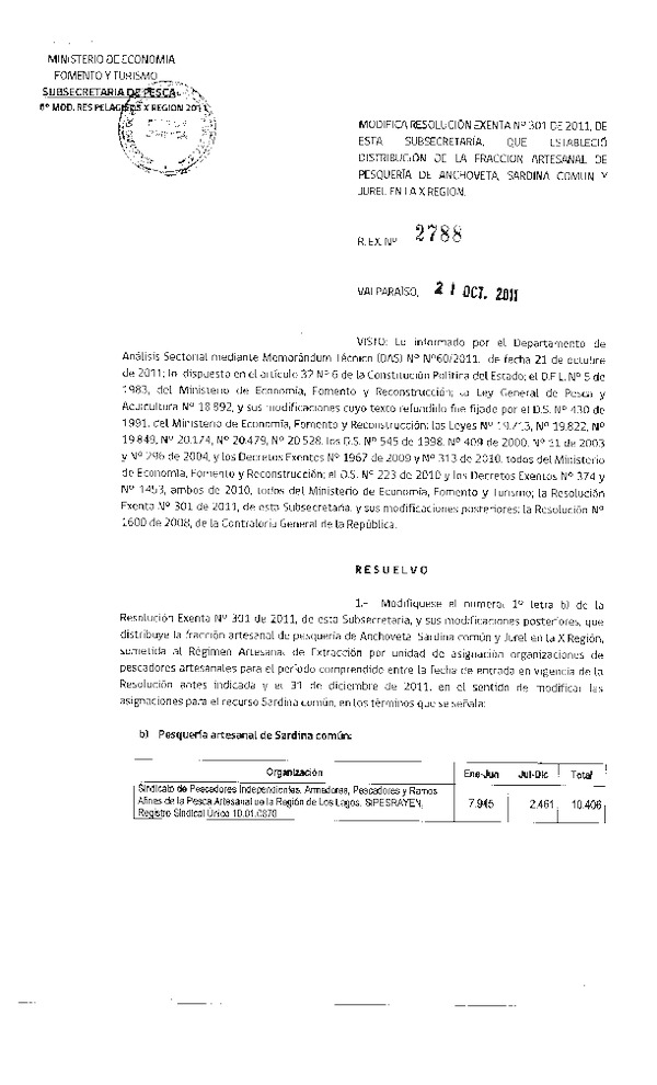 Resolución N° 2788-2011, modifica Resolución N° 301-2011, distribución de la fracción artesanal Pelágicos X Región.