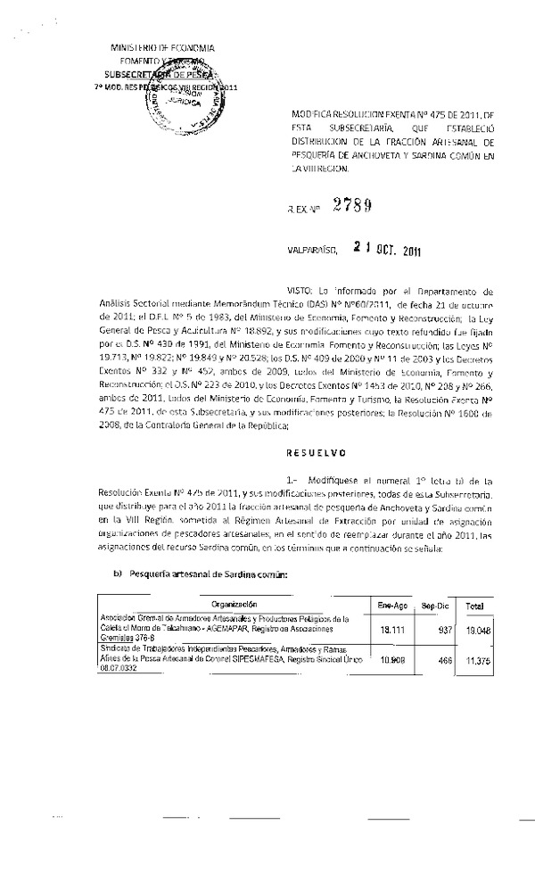 Resolución N° 2789-2011, modifica Resolución N° 475-2011, distribución de la fracción artesanal Pelágicos VIII Región.
