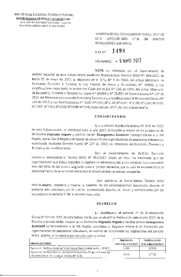 Res. Ex. N° 1498-2017 Modifica Res. Ex. N° 519-2017 Distribución de la fracción Artesanal de Pesquería de Anchoveta y Sardina común en la VIII Región, año 2017. (Publicado en Página Web 09-05-2017)