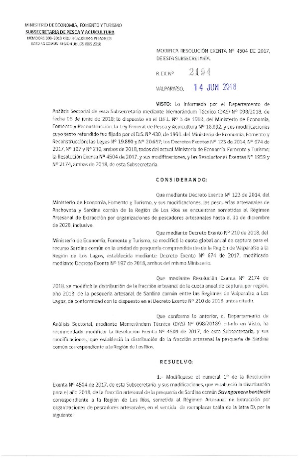 Res. Ex. N° 2194-2018 Modifica Res. Ex. N° 4504-2017 Distribución de la fracción artesanal anchoveta y sardina común, XIV Región, año 2018. (Publicado en Página Web 14-06-2018) (F.D.O. 22-06-2018)