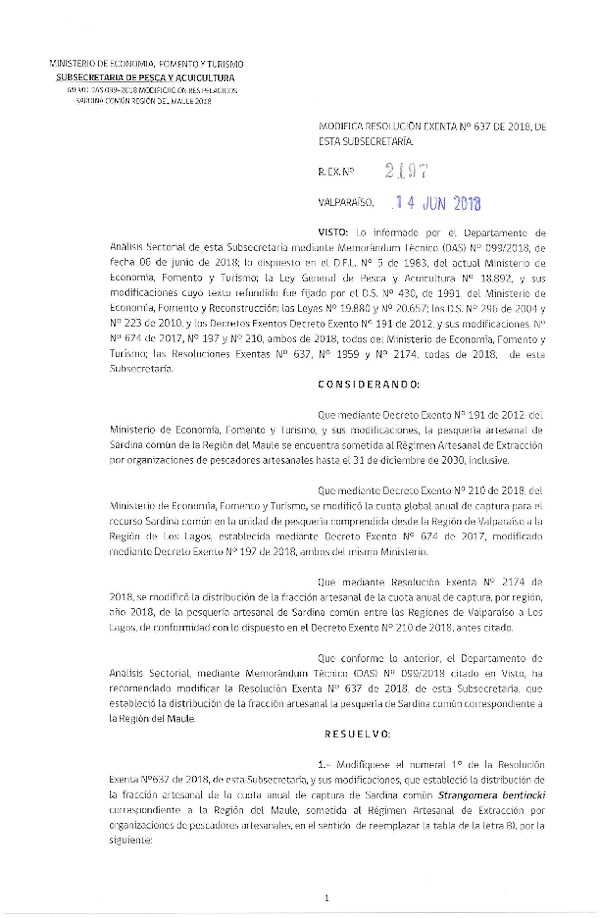 Res. Ex. N° 2197-2018 Modifica Res. Ex. N° 637-2018 Distribución de la fracción artesanal de pesquerías de Anchoveta y Sardina común en la VII región, año 2018. (Publicado en Página Web 14-06-2018) (F.D.O. 22-06-2018)