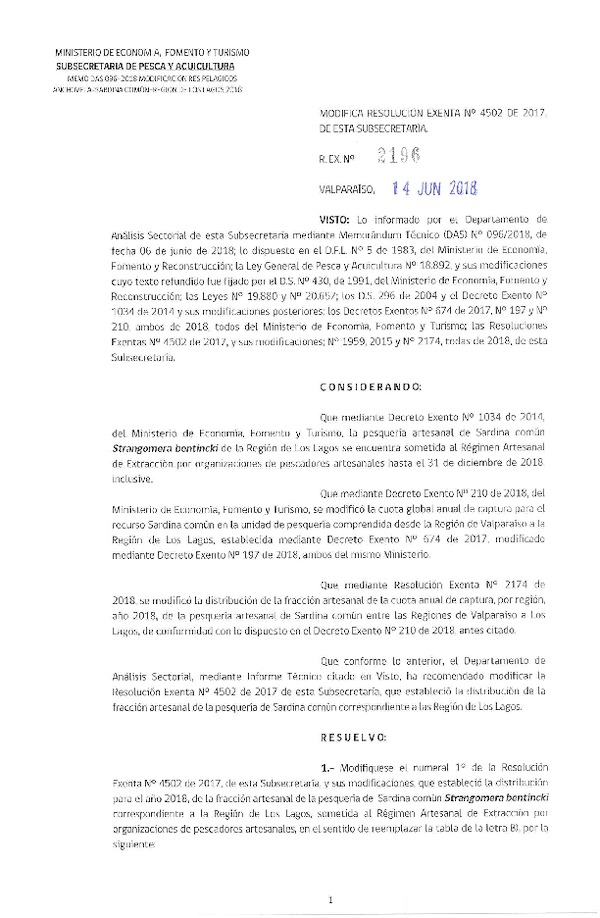 Res. Ex. N° 2196-2018 Modifica Res. Ex. N° 4502-2017 Distribución de la fracción artesanal anchoveta, sardina común y jurel, X Región, año 2018. (Publicado en Página Web 15-06-2018) (F.D.O. 22-06-2018)