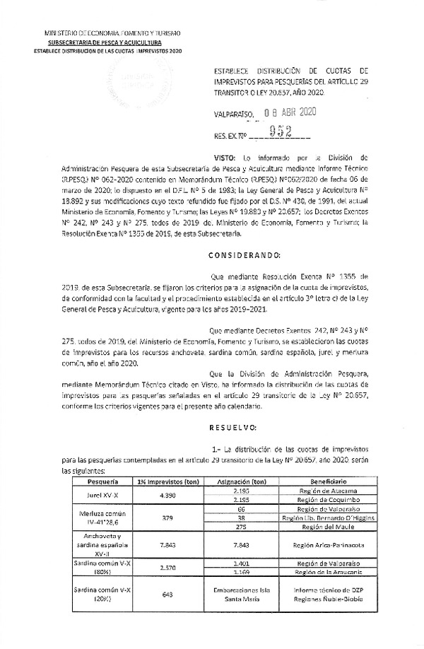 Res. Ex. N° 952-2020 Establece distribución de cuotas de imprevistos ara pesquerías del Artículo 29 transitorio Ley 20.657, año 2020. (Publicado en Página Web 09-04-2020)