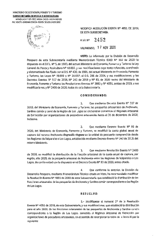 Res. Ex. N 2452-2020 Modifica Res. Ex. N° 4051-2019 Distribución de la Fracción Artesanal de Pesquería de Anchoveta, Sardina Común y Jurel, Región de Los Lagos, Año 2020. (Publicado en Página Web 19-11-2020) (F.D.O. 23-11-2020)