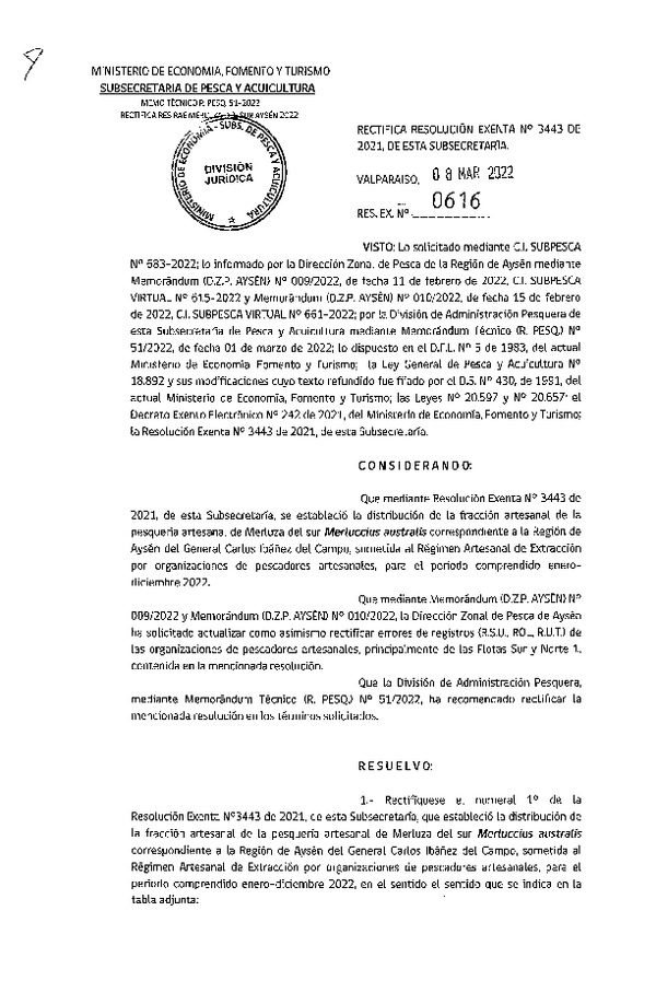 Res. Ex. N° 0616-2022 Rectifica Res. Ex. N° 3443-2021 Distribución de la Fracción Artesanal de Pesquería de Merluza del Sur por Organizaciones, Región de Aysén, Año 2022. (Publicado en Página Web 09-03-2022)