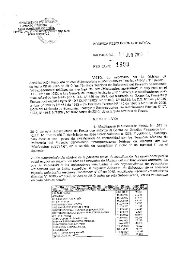 r ex pinv 1803-2010 modifica rs 1573-2010 cepes merluza del sur x-xii.pdf