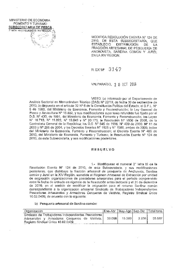 r ex 3147-2010 modifica r 124-2010 rae pelagicos xiv.pdf