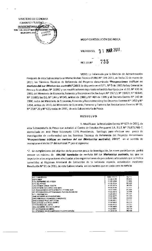 r ex 735-2011 modifica r 623-2011 cepes merluza del sur.pdf