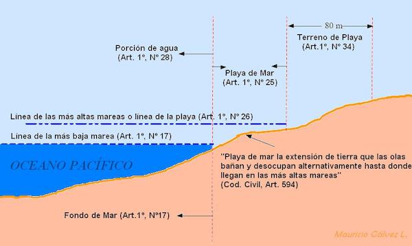 area borde costero.jpg