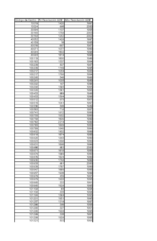 nomina preliminar caducidades.pdf