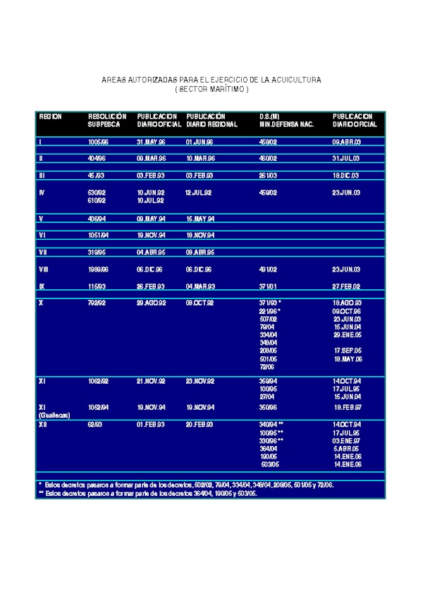 lista decretos supremos aaa.pdf