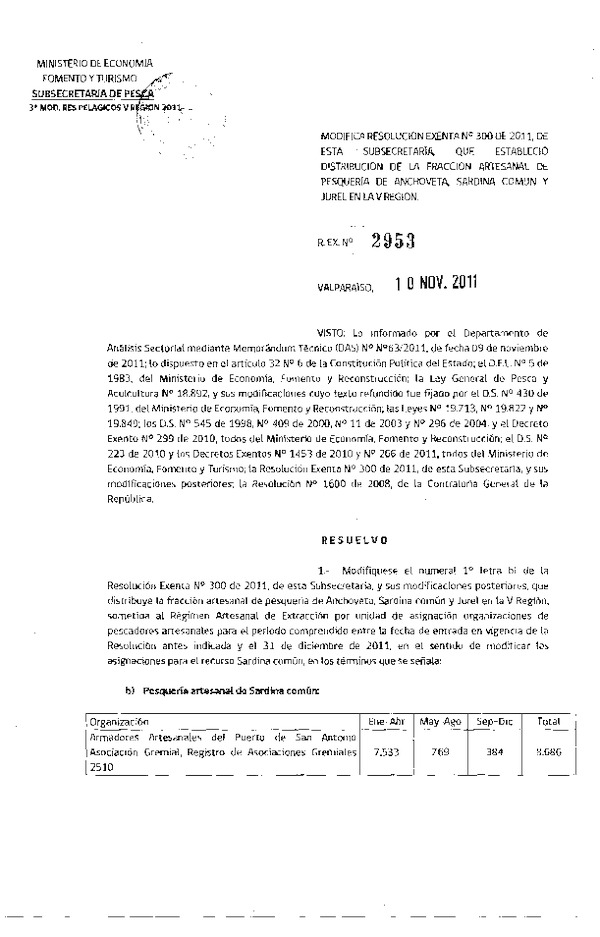 Resolución N° 2953-2011, modifica Resolución N° 300-2011, distribución de la fracción artesanal Pelágicos V Región.