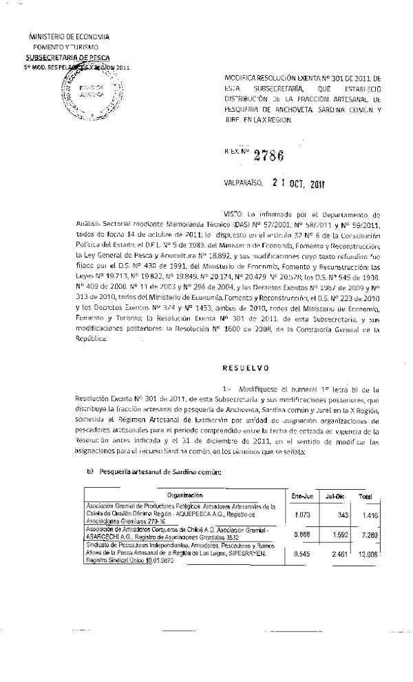 Resolución N° 2786-2011, modifica Resolución N° 301-2011, distribución de la fracción artesanal Pelágicos X Región.