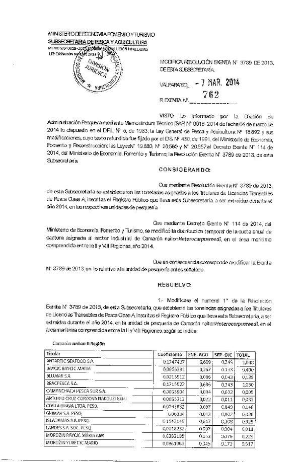 R EX Nº 762-2014 Modifica R EX Nº 3789-2013 Que establece Toneladas para Titulares de Licencias Transables de Pesca Clase A. (F.D.O. 17-03-2014)