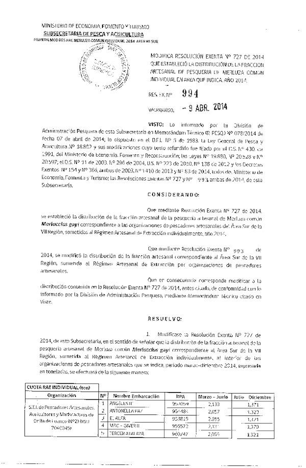 R EX N°994-2014 Modifica R EX Nº 727-2014 Distribución de la Fracción artesanal Pesquería de Merluza común Individual área VII Sur. (Subida a Pag. Web 09-04-2014)