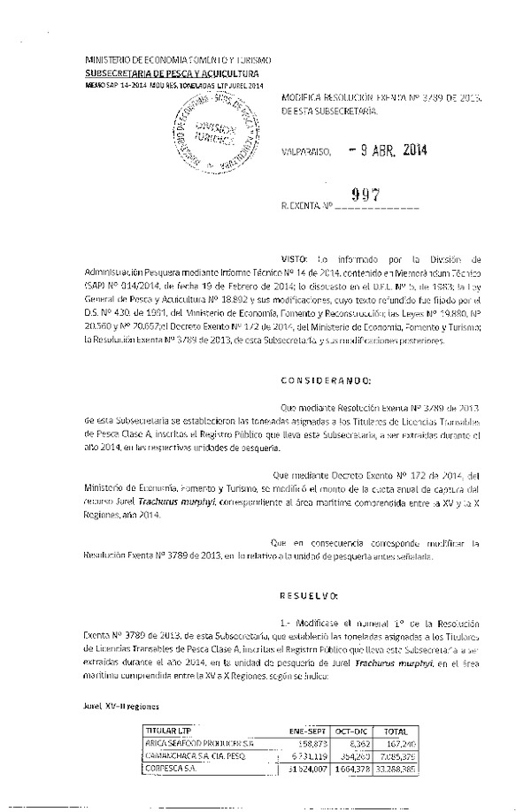 R EX Nº 997-2014 Modifica R EX Nº 3789-2013 Que establece Toneladas para Titulares de Licencias Transables de Pesca Clase A. (F.D.O. 16-04-2014)