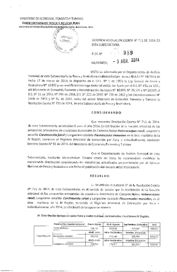 R EX N° 989-2014 Modifica R EX Nº 711-2014 Distribución de la Fracción Artesanal Pesquer{ias de Crustáceos Demersales IV Región, por Flota e individualmente, Año 2014. por Flota e Individualmente, pesquerías Artesanales de Crustáceos, IV Región. (F.D.O. 16-04-2014)