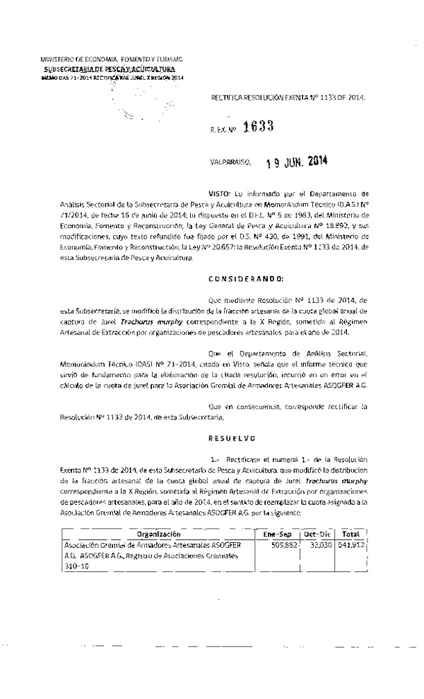 R EX N° 1633-2014 Rectifica R EX N° 1133-2014 que Modificó la Distribución de la Fracción Artesanal de la cuta global de captura de Jurel X Región (F.D.O. 27-06-2014)