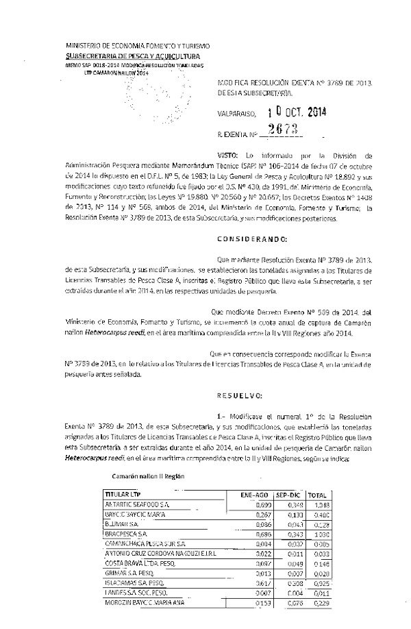 R EX N° 2673-2014 Modifica R EX Nº 3789-2013 Establece Toneladas para Titulares de Licencias Transables de Pesca Clase A, 2014. Fija nómina de Titulares, Arrendatarios y Meros Tenedores. (Publicada en Diario Oficial 17-10-2014)