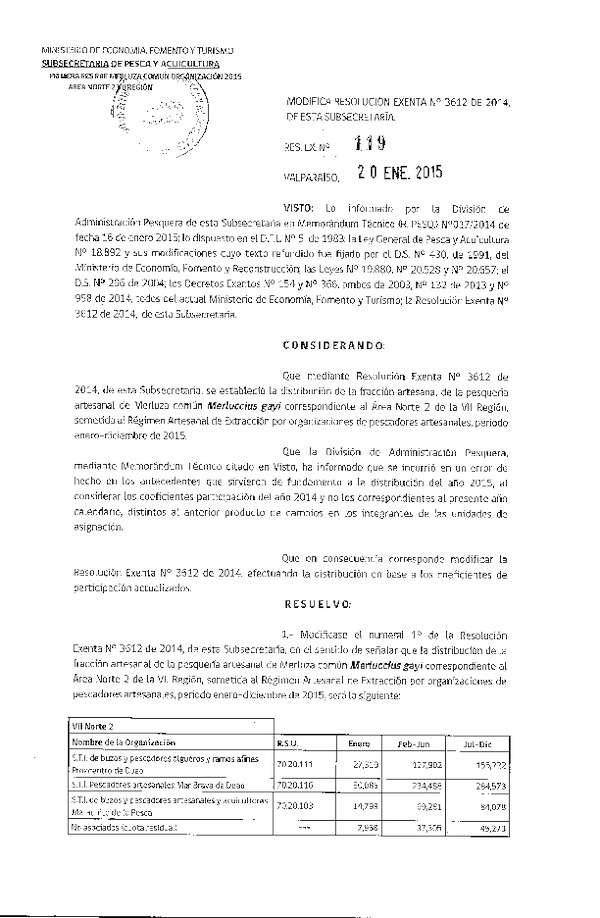 R EX N° 119-2015 Modifica R EX N° 3612-2014 Distribución de la Fracción Artesanal de Pesquería de Merluza Común, por Organización Área Norte 2 VII Región, Año 2015