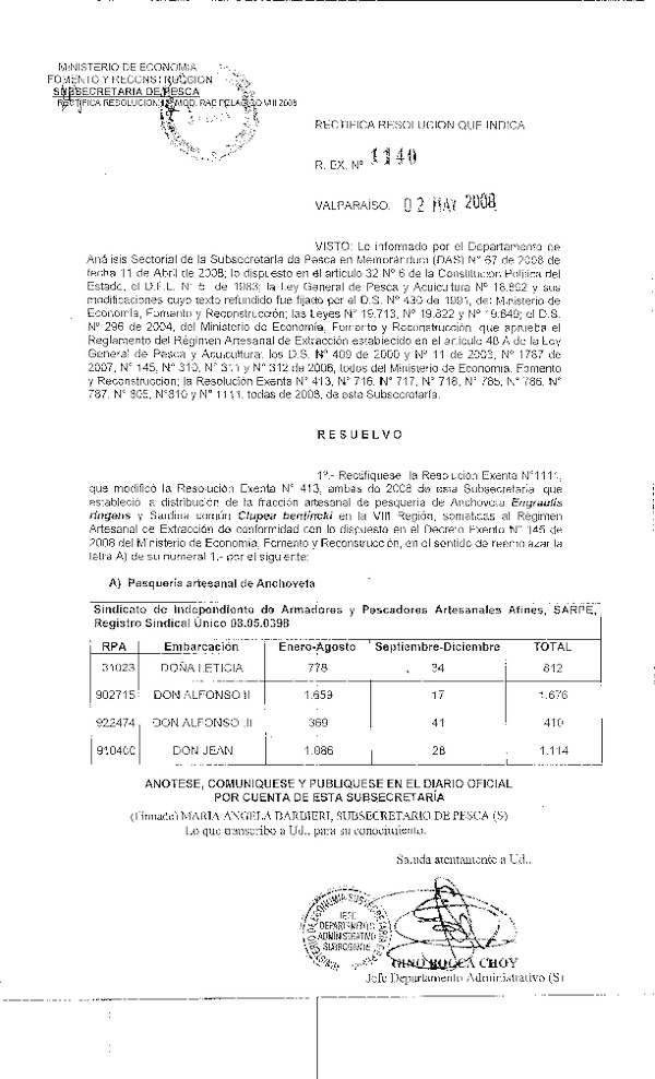 r ex 1140-08 rect r 1111-08 rae pelagicos viii.pdf