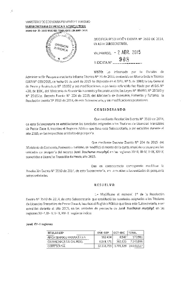 R EX N° 908-2015 Modifica R EX N° 3510-2014 Establece Toneladas para Titulares de Licencias Transables de Pesca Clase A, año 2015. Fija Nómina de Titulares, Arrendatarios y Meros Tenedores. (Aún sin Fecha de Publicación en Diario Oficial)