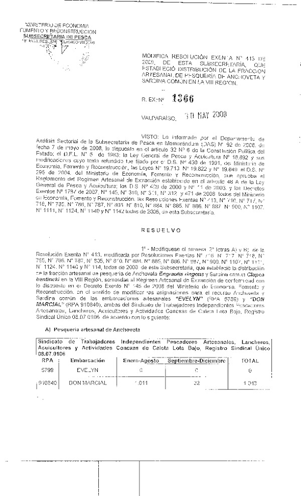 r ex 1366-08 mod r 413-08 rea pelagicos viii.pdf