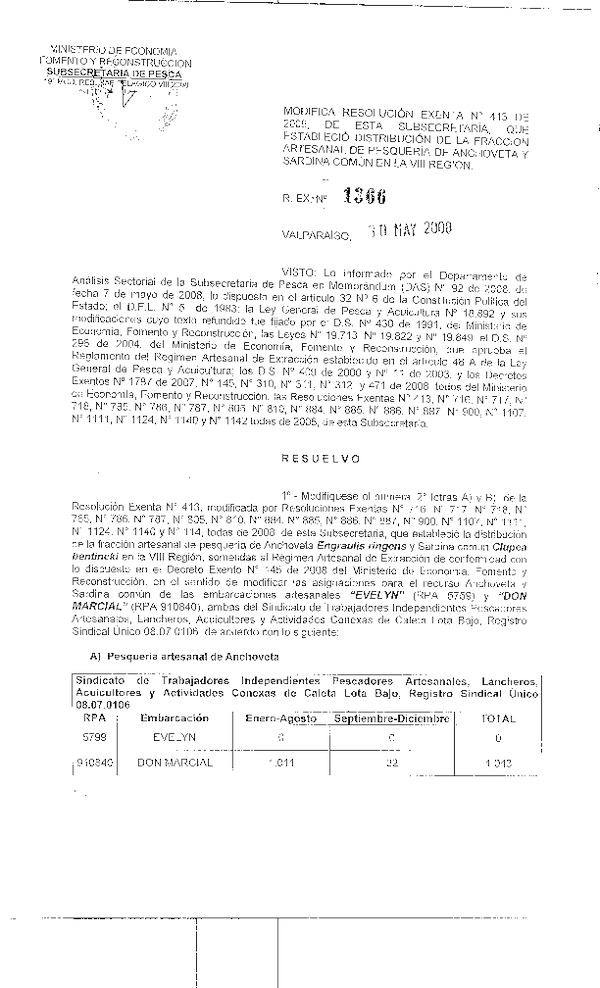 r ex 1366-08 mod r 413-08 rea pelagicos viii.pdf