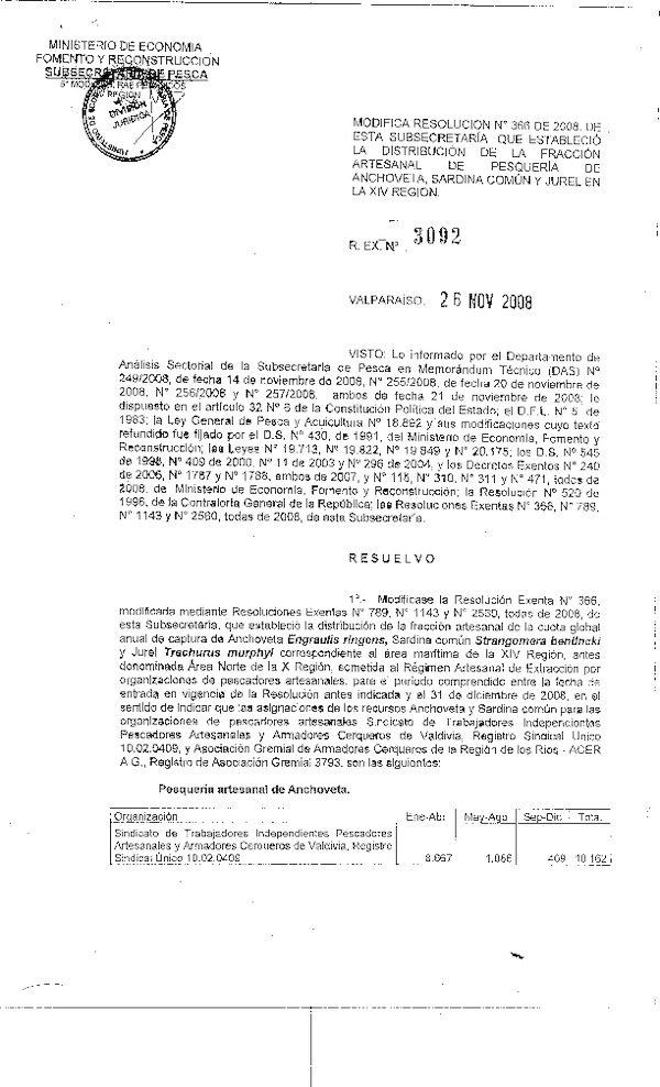 r ex 3092-08 mod r 366-08 rae anchoveta sardina xiv.pdf