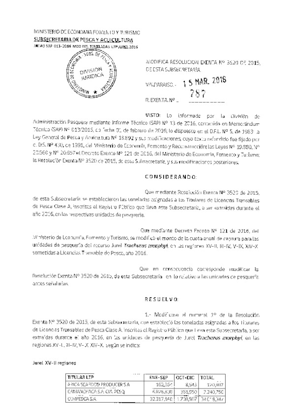 Res. Ex. N° 787-2016 Modifica Res. Ex. N° 3520-2015 Establece Toneladas para Titulares de Licencias Transables de Pesca, Clase A, Año 2016. Fija Nómina de Titulares, Arrendatarios y Meros Tenedores. (F.D.O. 22-03-2016)