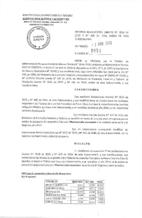 Res. Ex. N° 1054-2016 Modifica Res. Ex. N° 3520 y N° 415-2016 Establece Toneladas para Titulares de Licencias Transables de Pesca, Clase A, Año 2016. Fija Nómina de Titulares, Arrendatarios y Meros Tenedores. (F.D.O. 19-04-2016)