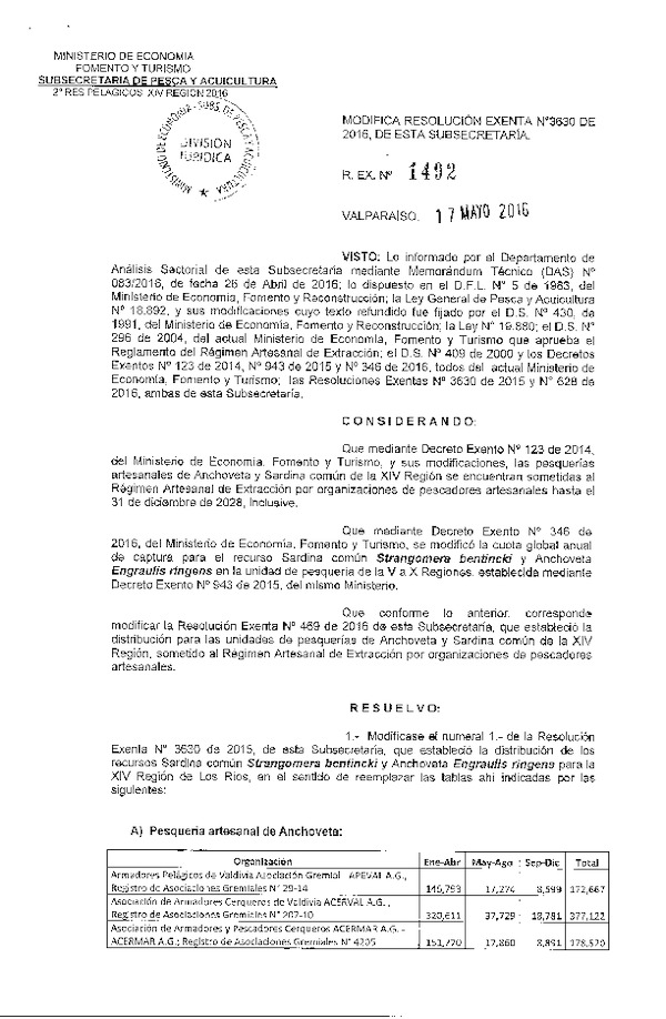 Res. Ex. N° 1492-2016 Modifica Res. Ex. N° 3630-2015 Distribución de la Fracción Artesanal de Pesquería de Anchoveta y Sardina Común, XIV Región, año 2016.