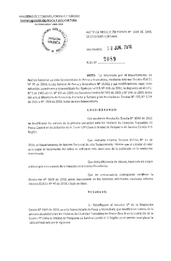 Res. Ex. N° 2089-2016 Rectifica Res. Ex. N° 1869-2016 que Modificó Res. Ex. N° 1704-2016 que Modificó Res. Ex. N° 3520-2015 Establece Toneladas para Titulares de Licencias Transables de Pesca, Clase A, Año 2016. Fija Nómina de Titulares, Arrendatarios y Meros Tenedores. (Publicada en Página Web 01-07-2016)