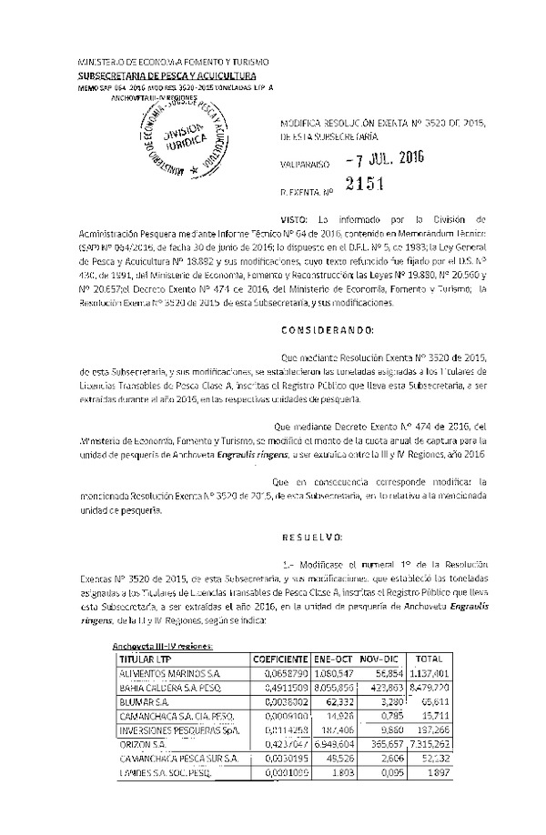 Res. Ex. N° 2151-2016 Modifica Res. Ex. N° 3520-2015 Establece Toneladas para Titulares de Licencias Transables de Pesca, Clase A, Año 2016. Fija Nómina de Titulares, Arrendatarios y Meros Tenedores. (Publicado en Página Web 11-07-2016)