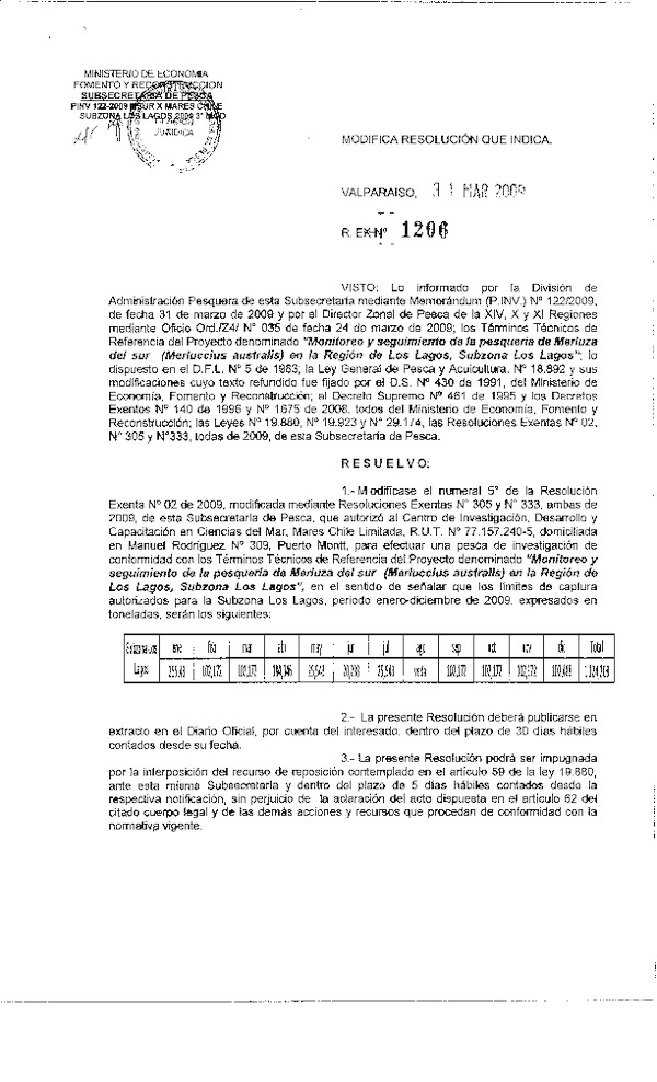 r ex pinv 1206-09 mod r 02-09 mares chile merluza del sur subzona los lagos x.pdf