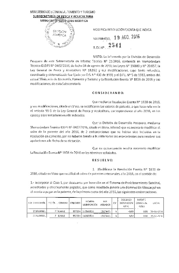 Res. Ex. N° 2541-2016 Modifica Res. Ex. N° 1838-2016 Que Rectificó el Cobro de Patentes Artesanales, Año 2016.