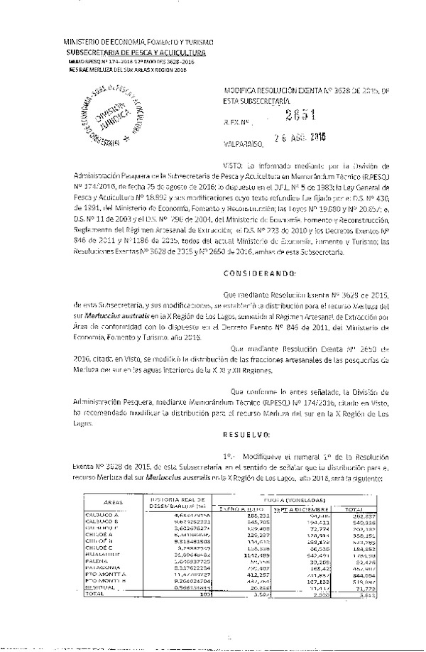 Res. Ex. N° 2651-2016 Modifica Res. Ex. N° 3628-2015 Distribución de la Fracción Artesanal de Pesquería de Merluza del Sur por Área, X Región, año 2016. (Publicada en Página 29-08-2016)