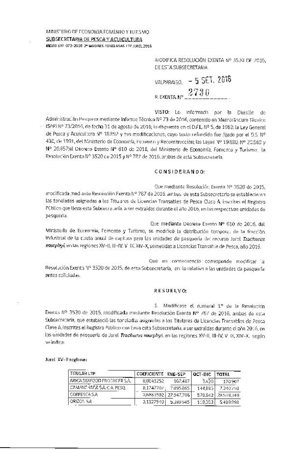 Res. Ex. N° 2730-2016 Modifica Res. Ex. N° 3520-2015 Establece Toneladas para Titulares de Licencias Transables de Pesca, Clase A, Año 2016. (Publicado en Página Web 05-09-2016)