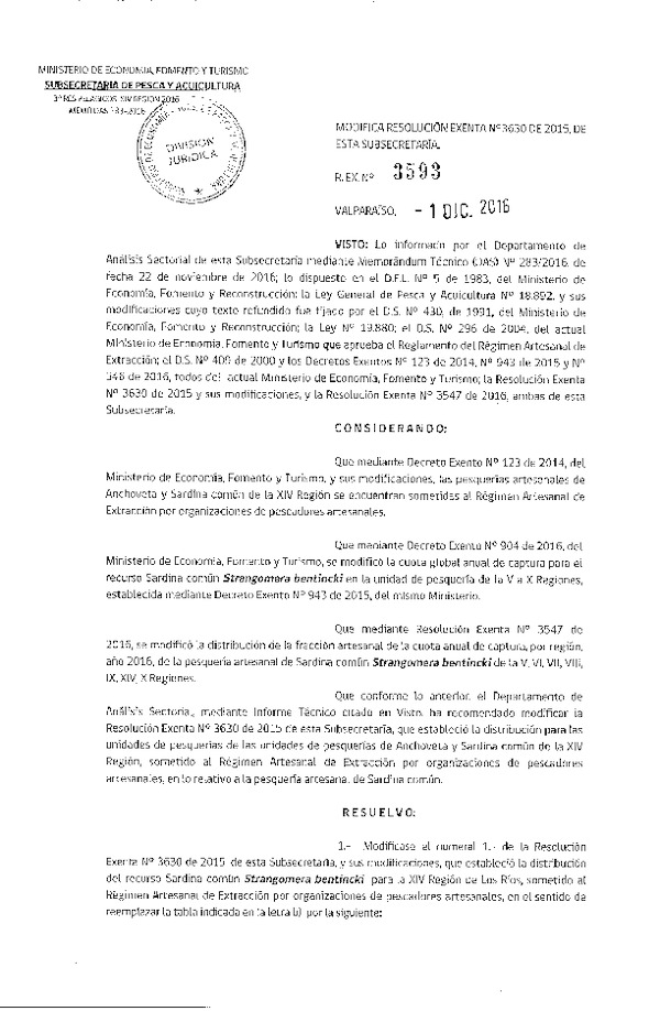 Res. Ex. N° 3593-2016 Modifica Res. Ex. N° 3630-2015 Distribución de la Fracción Artesanal de Pesquería de Anchoveta y Sardina Común, XIV Región, año 2016. (Publicado en Página Web 02-12-2016)