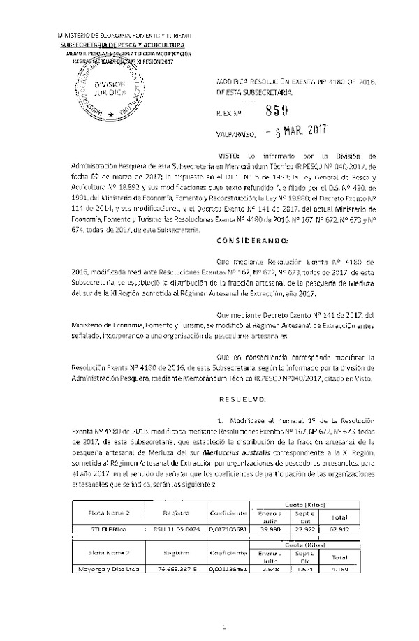 Res. Ex. N° 859-2017 Modifica Res. Ex. N° 4180-2016 Distribución de la Fracción Artesanal de Pesquería de Merluza del Sur por Organizaciones, XI Región, año 2017. (Publicado en Página Web 09-03-2017)