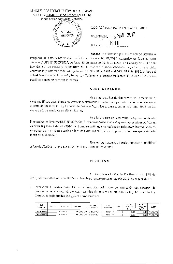 Res. Ex. N° 840-2017 Modifica Res. Ex. N° 1838-2016 Cobros de Patentes Artesanales Año 2016.