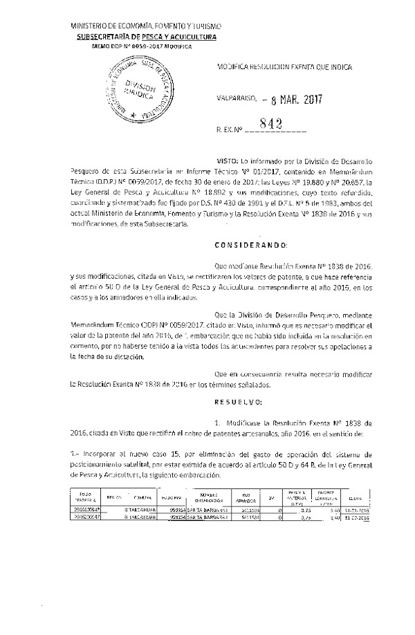 Res. Ex. N° 842-2017 Modifica Res. Ex. N° 1838-2016 Cobros de Patentes Artesanales Año 2016.