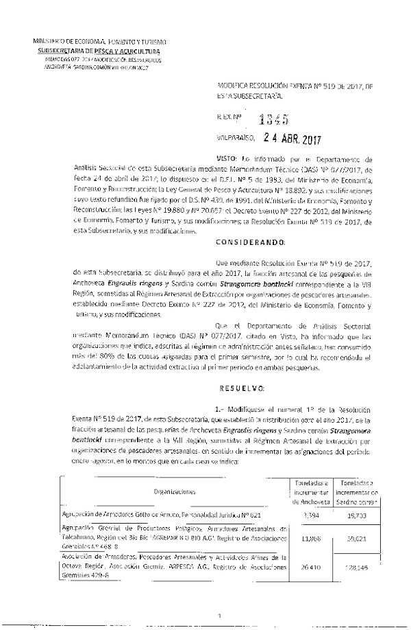 Res. Ex. N° 1345-2017 Modifica Res. Ex. N° 519-2017 Distribución de la fracción Artesanal de Pesquería de Anchoveta y Sardina común en la VIII Región, año 2017 (Publicado en Página Web 24-04-2017)