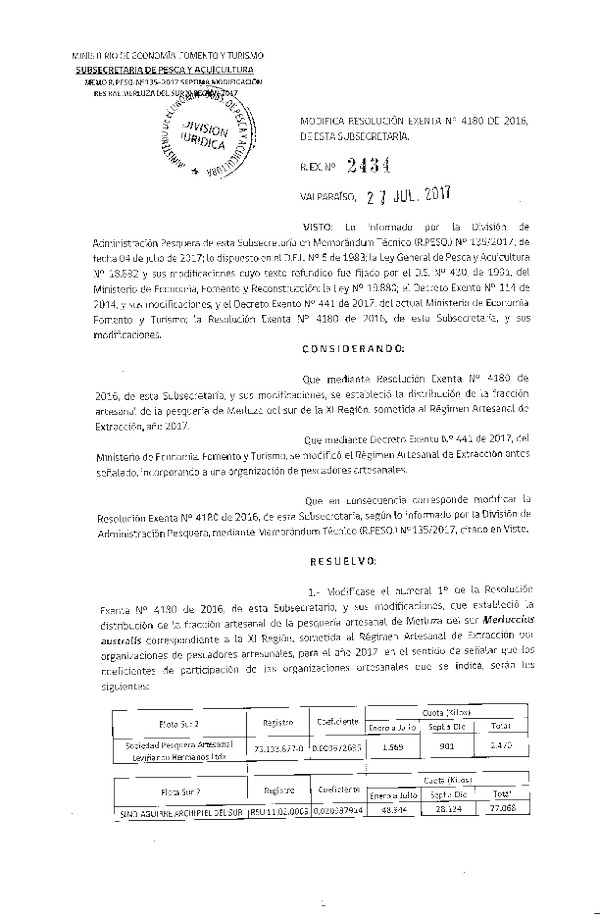 Res. Ex. N° 2434-2017 Modifica Res. Ex. N° 4180-2016 Distribución de la Fracción Artesanal de Pesquería de Merluza del Sur por Organizaciones, XI Región, año 2017. (Publicado en Página Web 28-07-2017) (F.D.O. 04-08-2017)