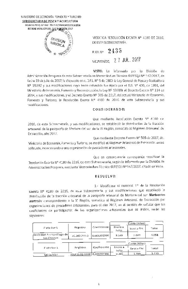 Res. Ex. N° 2435-2017 Modifica Res. Ex. N° 4180-2016 Distribución de la Fracción Artesanal de Pesquería de Merluza del Sur por Organizaciones, XI Región, año 2017. (Publicado en Página Web 28-07-2017) (F.D.O. 04-08-2017)