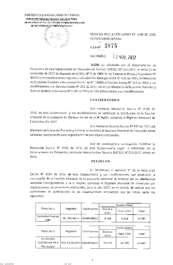 Res. Ex. N° 3875-2017 Modifica Res. Ex. N° 4180-2016 Distribución de la Fracción Artesanal de Pesquería de Merluza del Sur por Organizaciones, XI Región, año 2017. (Publicado en Página Web 22-11-2017) (F.D.O. 29-11-2017)